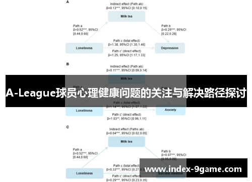 A-League球员心理健康问题的关注与解决路径探讨