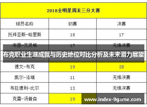 布克职业生涯成就与历史地位对比分析及未来潜力展望