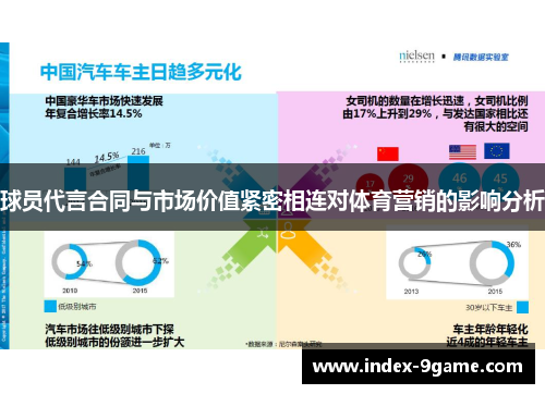 球员代言合同与市场价值紧密相连对体育营销的影响分析