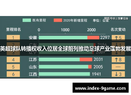 英超球队转播权收入位居全球前列推动足球产业蓬勃发展