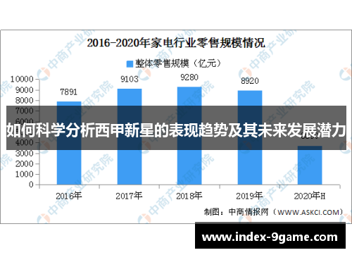 如何科学分析西甲新星的表现趋势及其未来发展潜力