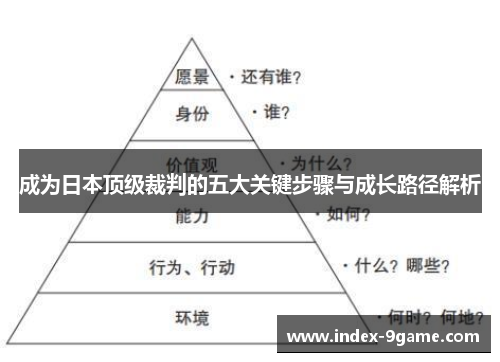 成为日本顶级裁判的五大关键步骤与成长路径解析