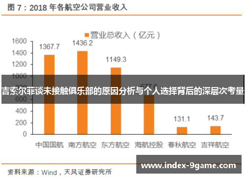 吉索尔菲谈未接触俱乐部的原因分析与个人选择背后的深层次考量