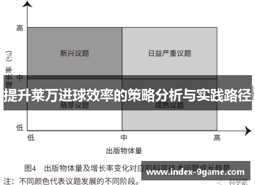 提升莱万进球效率的策略分析与实践路径