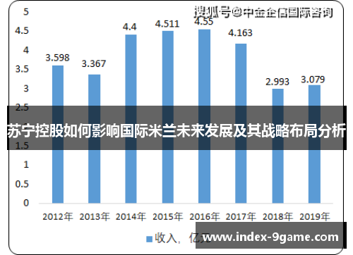 苏宁控股如何影响国际米兰未来发展及其战略布局分析