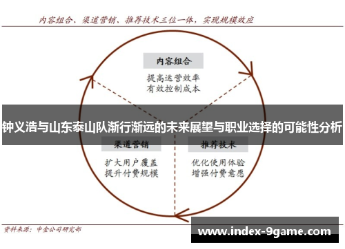 钟义浩与山东泰山队渐行渐远的未来展望与职业选择的可能性分析
