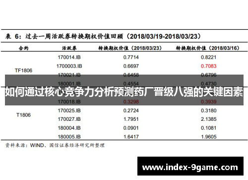 如何通过核心竞争力分析预测药厂晋级八强的关键因素
