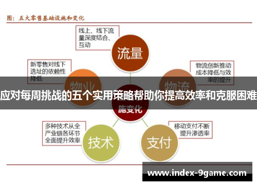 应对每周挑战的五个实用策略帮助你提高效率和克服困难