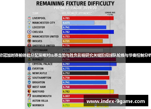 欧冠加时赛前体能分配策略对比赛走势与胜负影响研究关键阶段球队轮换与节奏控制分析