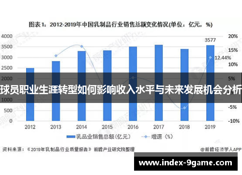球员职业生涯转型如何影响收入水平与未来发展机会分析